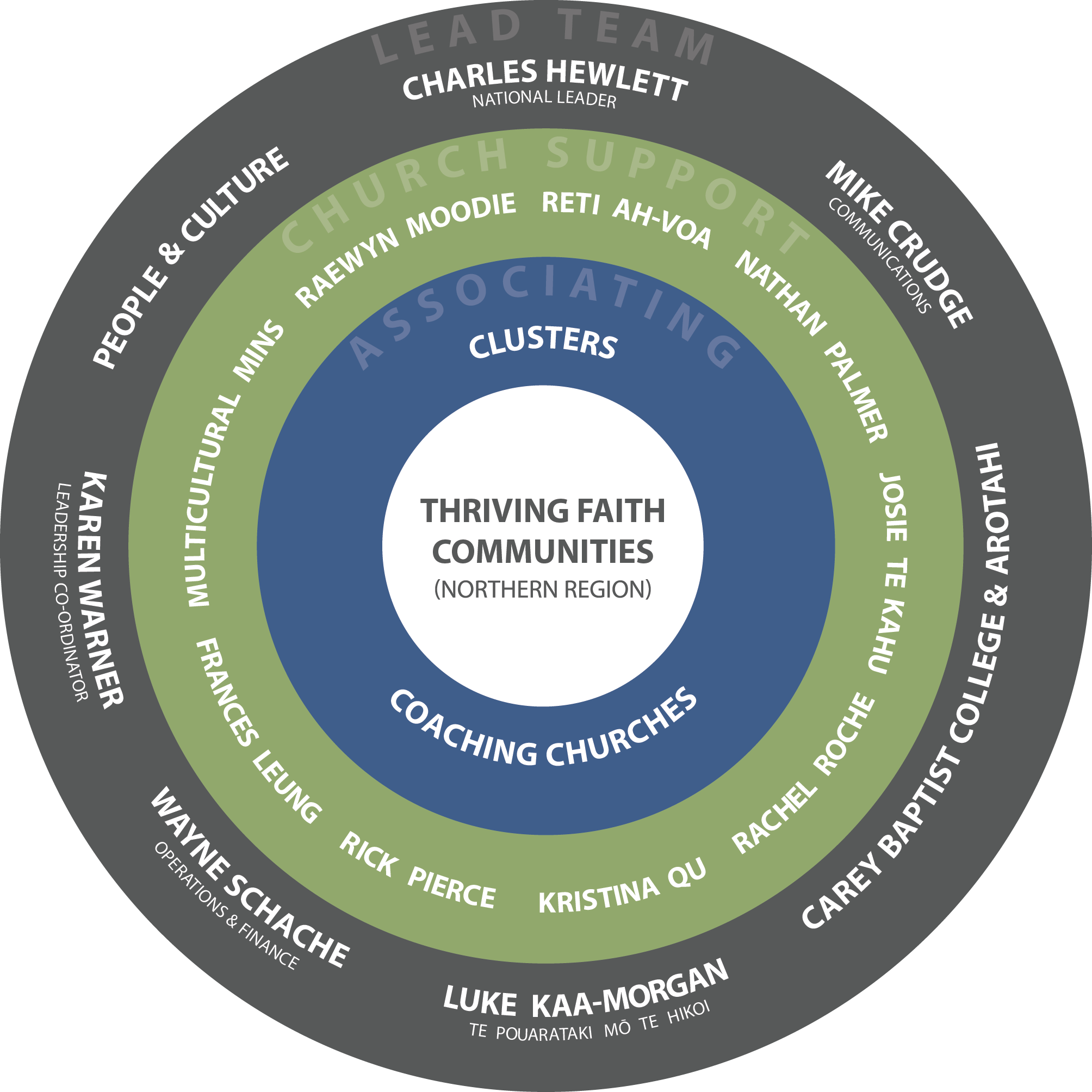 About Northern Baptist Regional Association